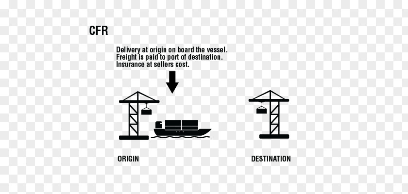 Incoterms Fca 2010: Международната търговска камара за употребата на термини вътрешна и външна търговия CIF CFR Cargo PNG