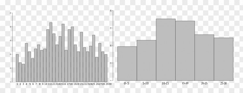 Bar Chart Diagram Rectangle Histogram PNG