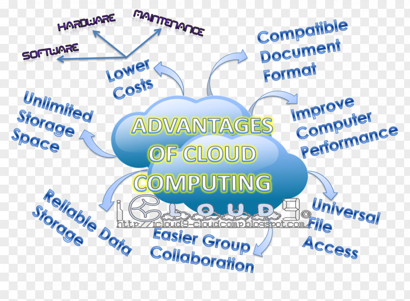 Cloud Computing Computation Internet Computer Software PNG