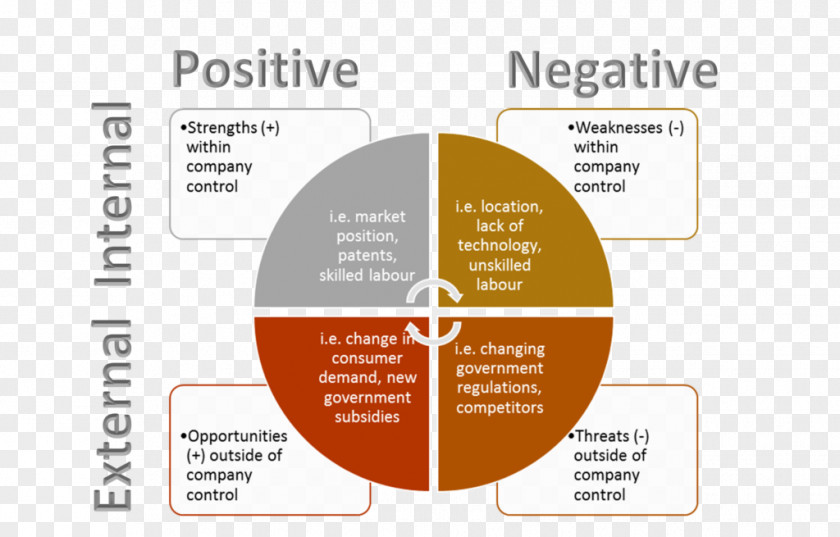 Management Plan Continuous Testing Business Scrum PNG