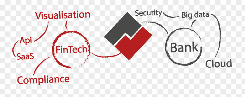 Technology Financial Innovation Robo-advisor Information PNG