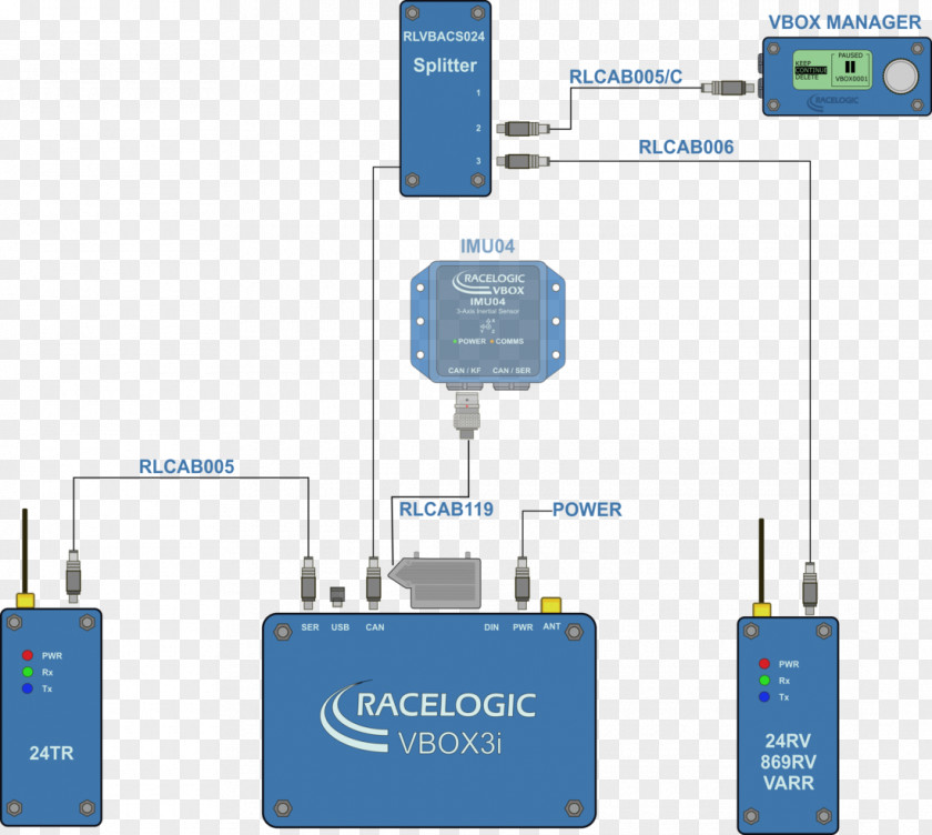 Cooperative Adaptive Cruise Control Electronics Accessory Car Racelogic Vehicle PNG