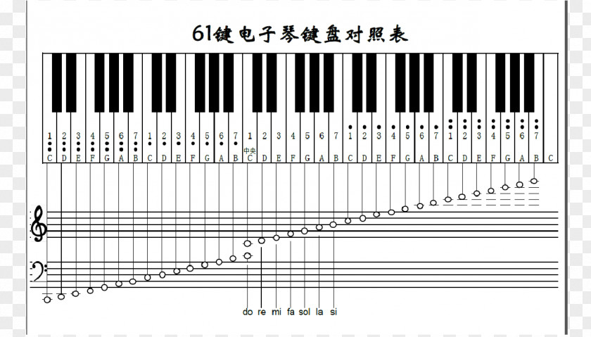 Piano Digital Musical Keyboard Octave PNG