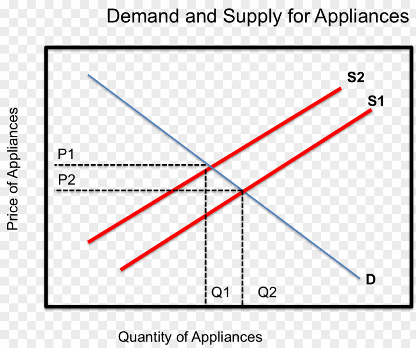 Triangle Diagram PNG