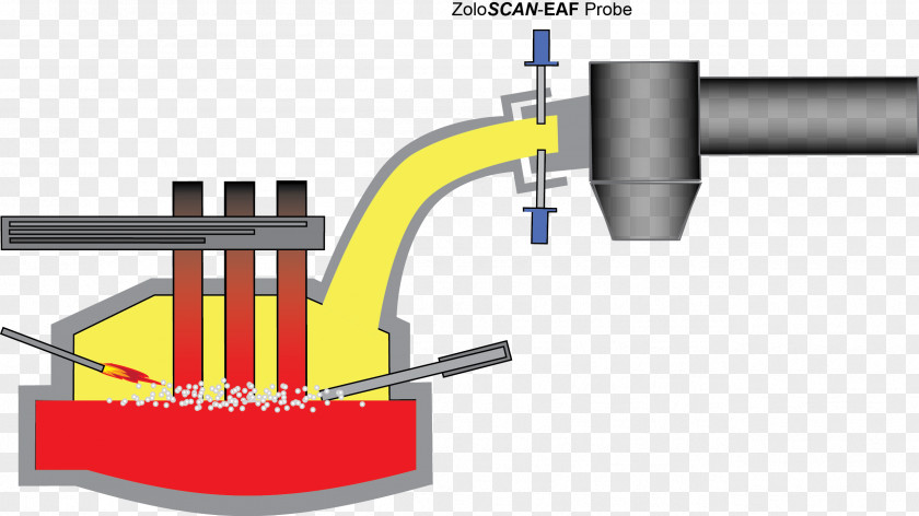 Technology Arc Electric Furnace Diagram Metallurgy PNG