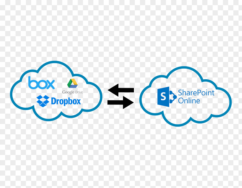 Cloud Computing SharePoint Online Microsoft Office 365 On-premises Software PNG