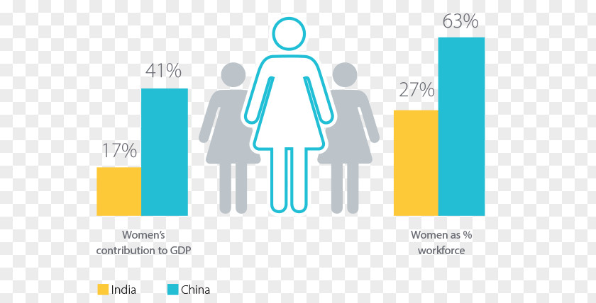 India China Woman Women In The Workforce Business Icon PNG