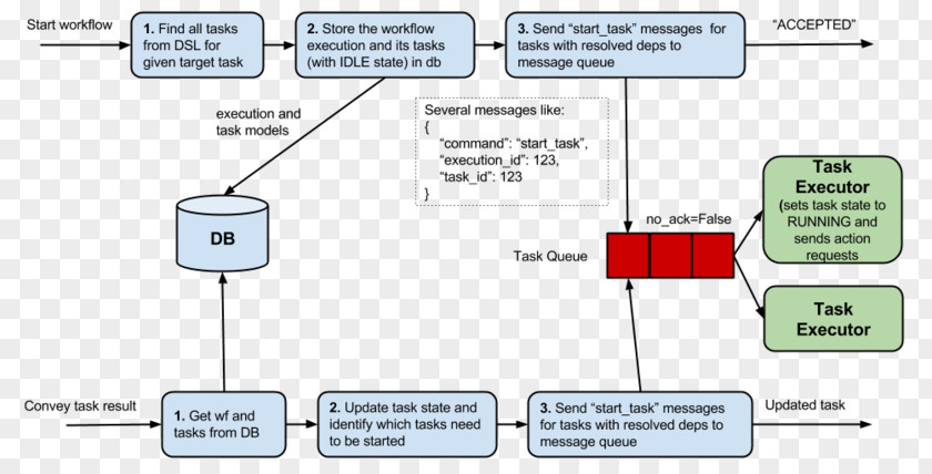 Line Document Technology Angle PNG