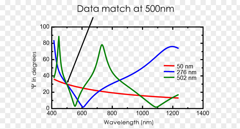 Wavelength Ellipsometry Refractive Index Spectrum Angle Of Incidence PNG