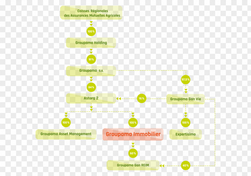 Avenue Vinet Agentie Groupama Asigurari Registre Du Commerce Et Des Sociétés Brand Diagram Organizational Chart PNG