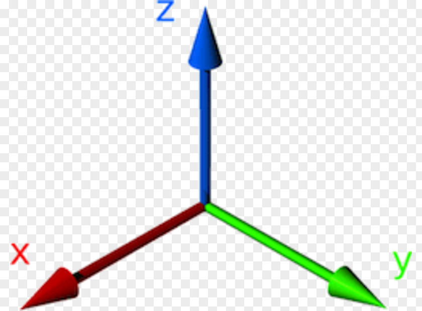 Cartesian Coordinate System Rotation Three-dimensional Space Point PNG