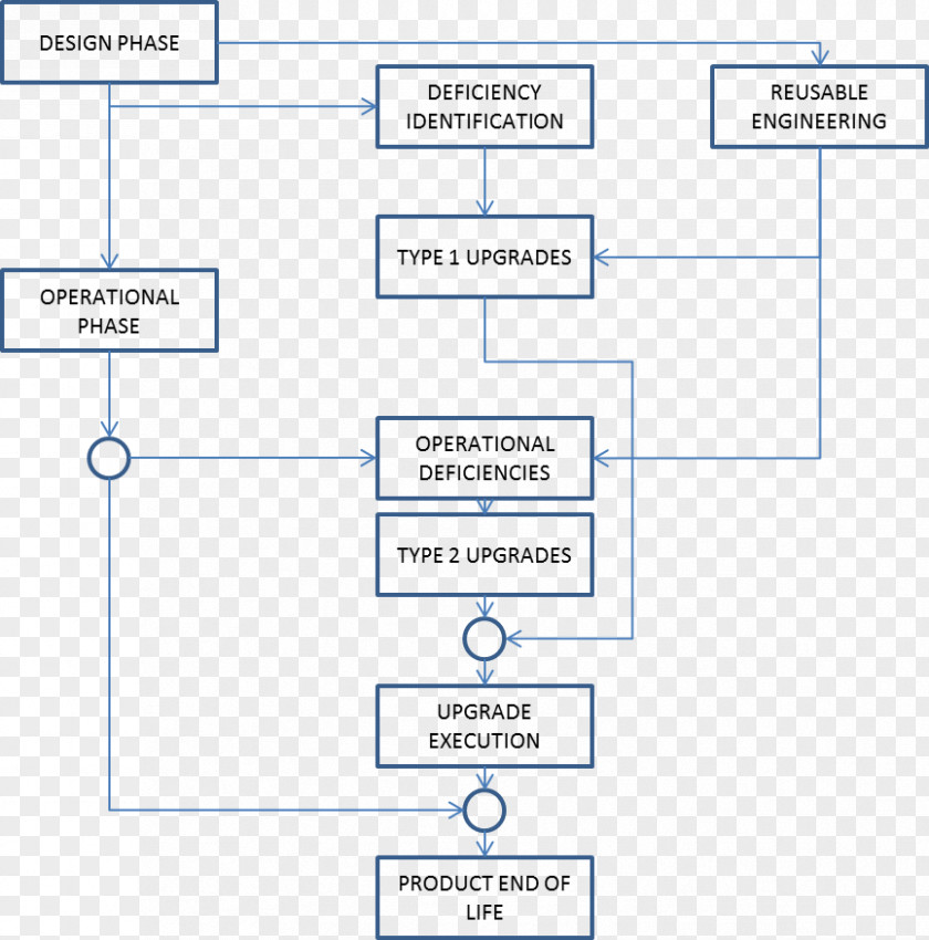 Vishwakarma New Product Development Life-cycle Management Engineering Design Process PNG