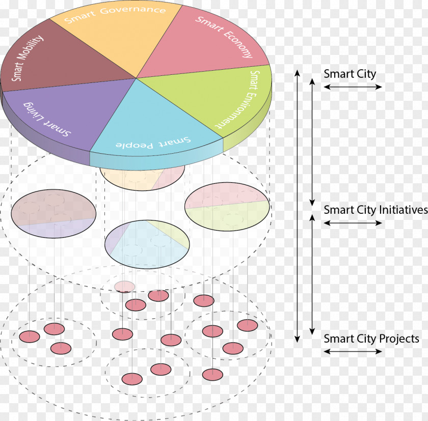 Smart City Information And Communications Technology Logo Text PNG