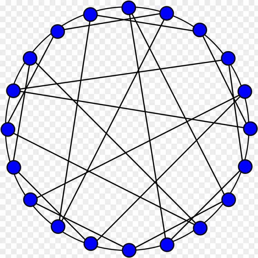 Circle Graph Point Theory Chart PNG