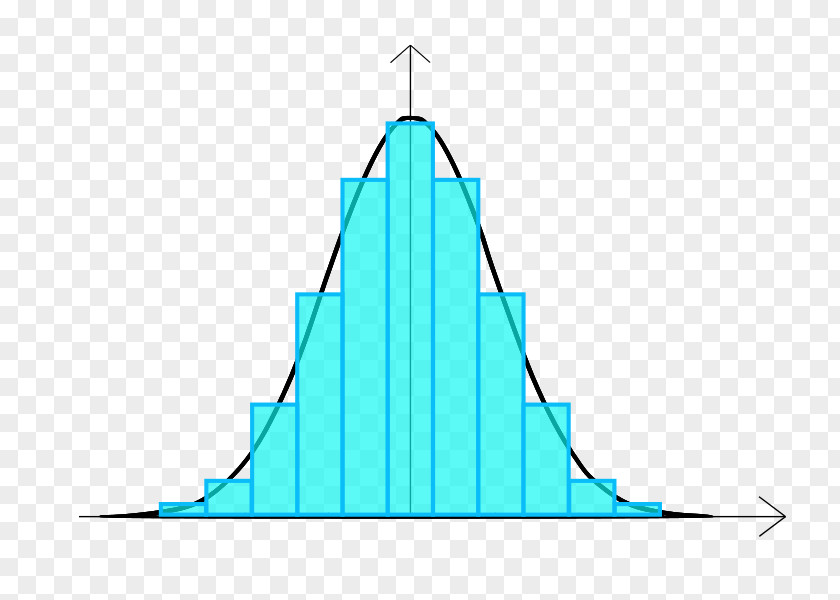 Lak Loi Histogram Equalization Normal Distribution Statistics Frequency PNG