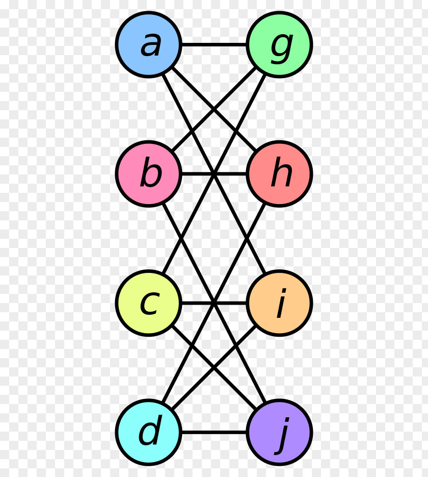 Graph Isomorphism Problem Theory PNG