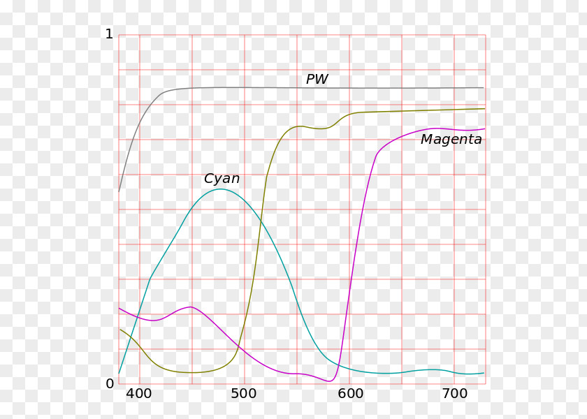 Curves Light CMYK Color Model Subtractive Cyan PNG