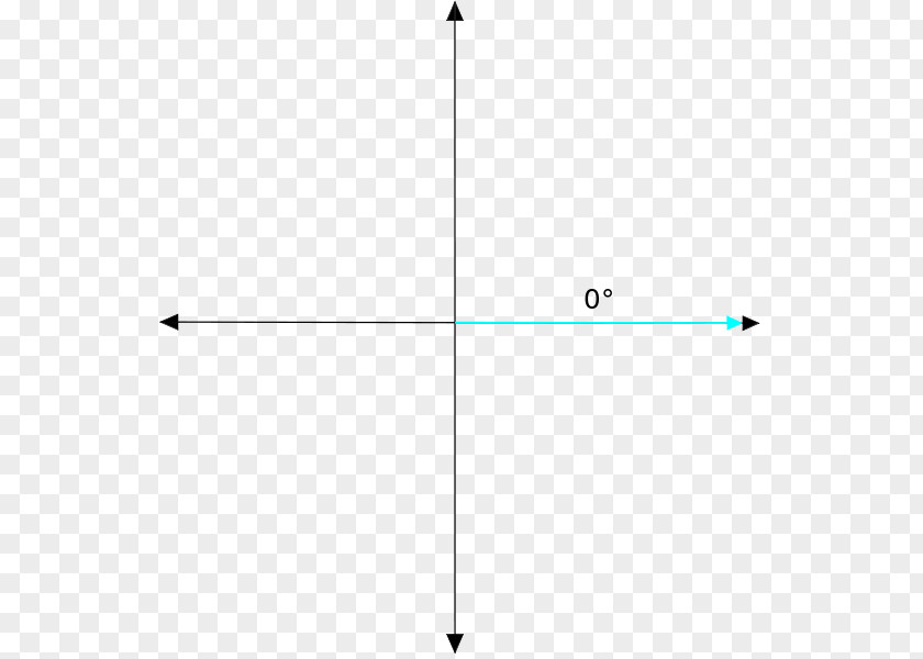 Degree Angle Clockwise Trigonometry Rotation PNG