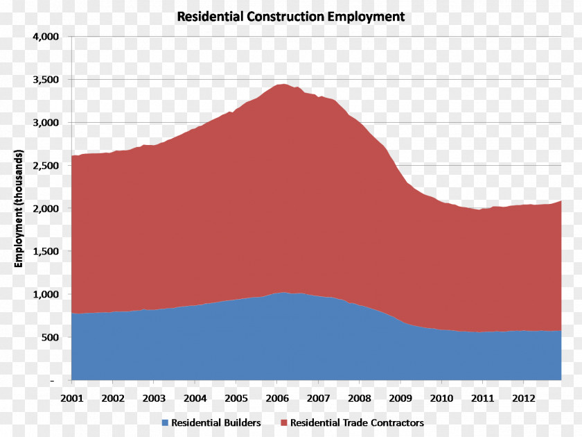 Job Hire Architectural Engineering Employment Labour Economics Housing Construction Worker PNG