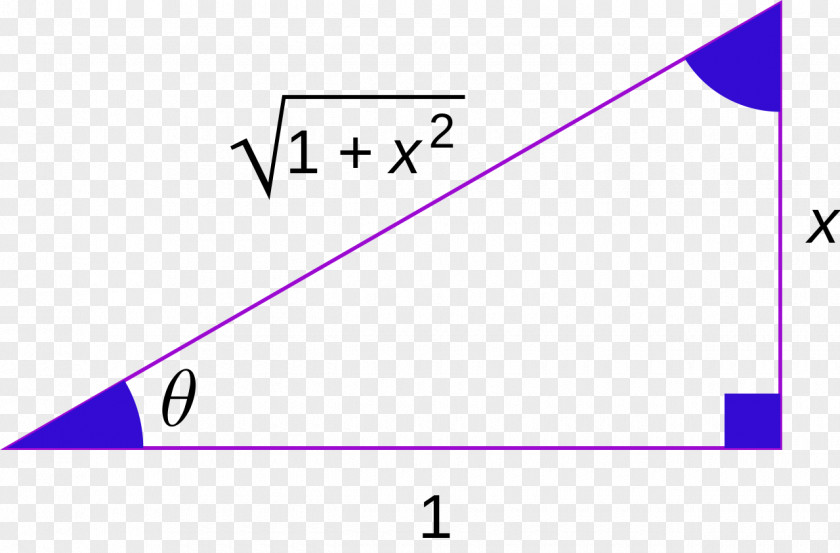 Mathematics Trigonometry Inverse Trigonometric Functions Function PNG