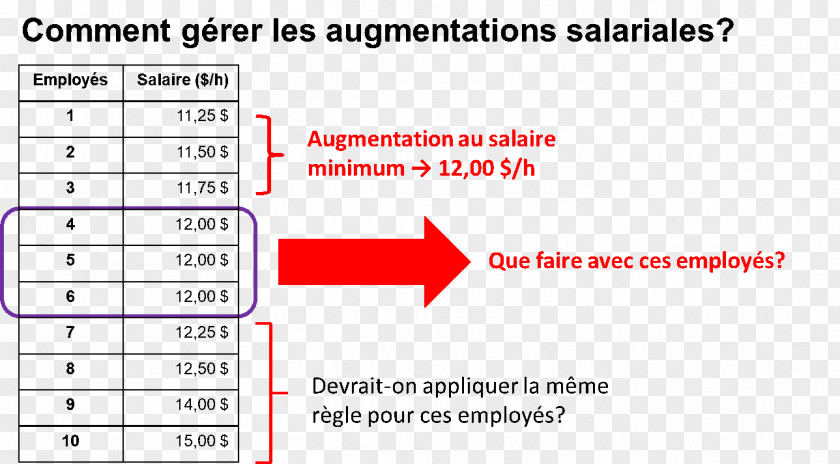 Remuneration Salary Minimum Wage Trade Labor PNG