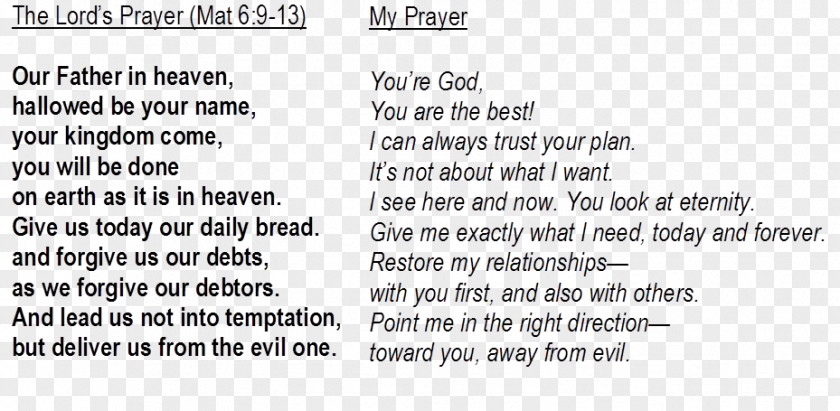 Lord's Prayer Document Line Angle White PNG