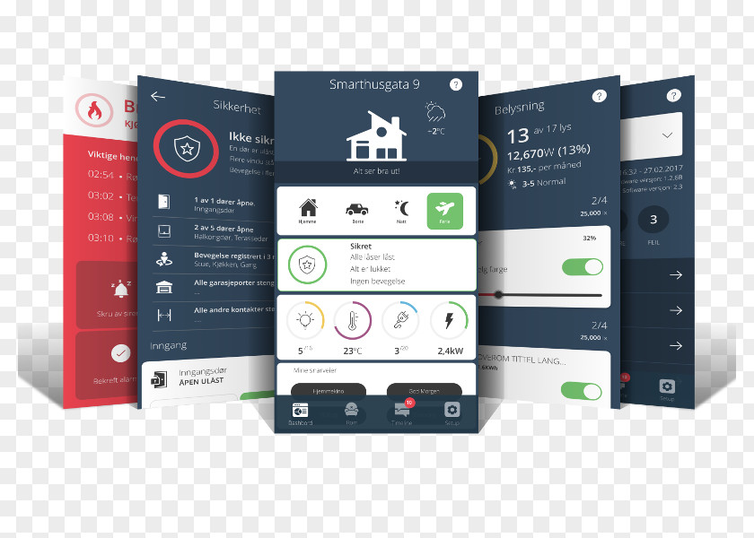 App Mockup Norway TDC A/S Internet Home Automation Kits Get AS PNG