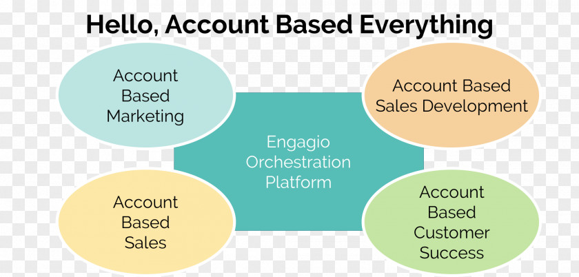 Marketing Account-based Engagio Brand Product PNG