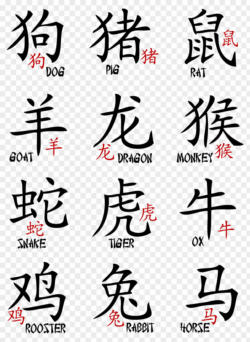 Chinese Zodiac Signs Transparent Clipart Image Astrological Sign Horoscope Astrology PNG