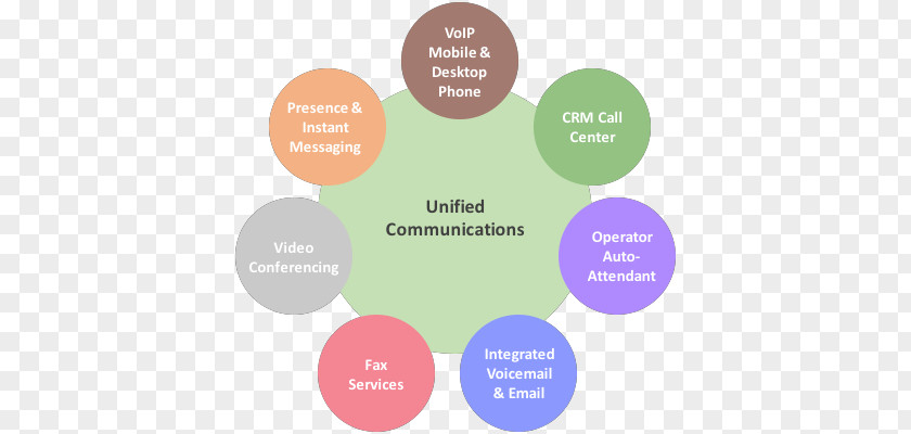 Mining Technology Timeline Unified Communications Voice Over IP Product Cisco Systems PNG