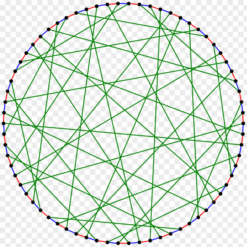 Graph Circle Symmetry Line Point Area PNG