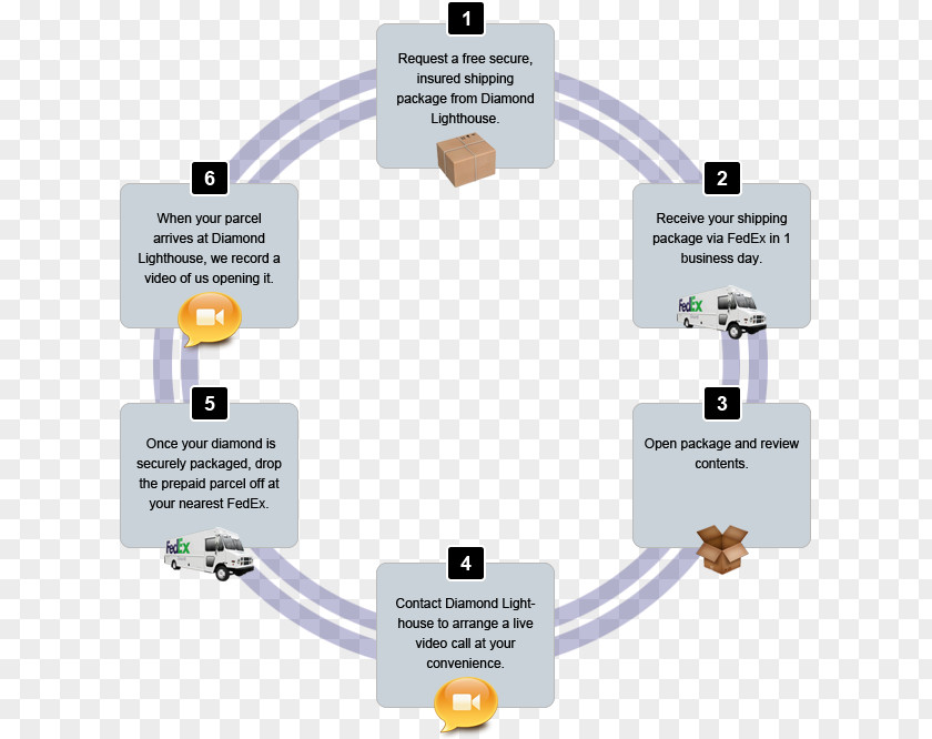 Processing Jewelry Diamond Jewellery Service Product Brand PNG