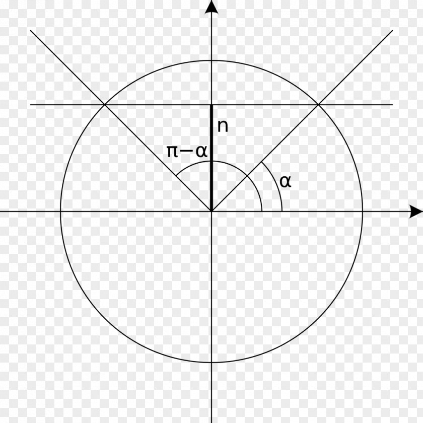 Unit Circle Drawing Point Angle Diagram PNG