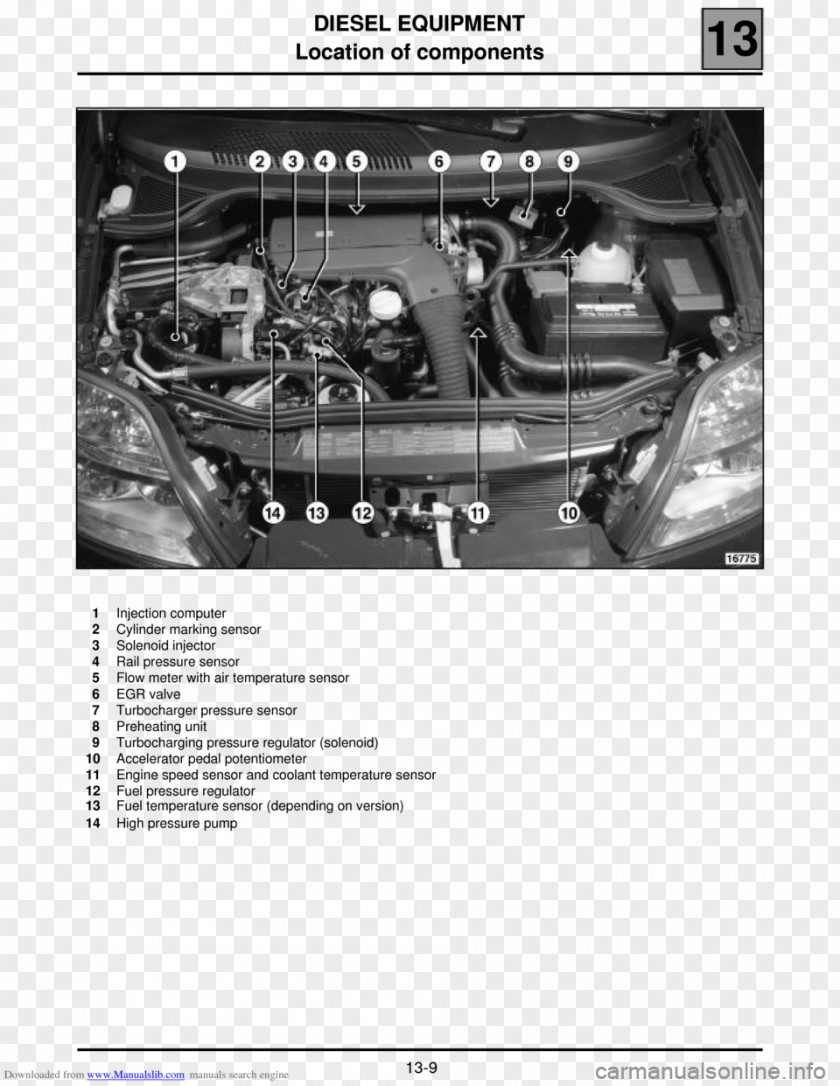 Car Renault Scénic Common Rail Датчик температури Engine PNG