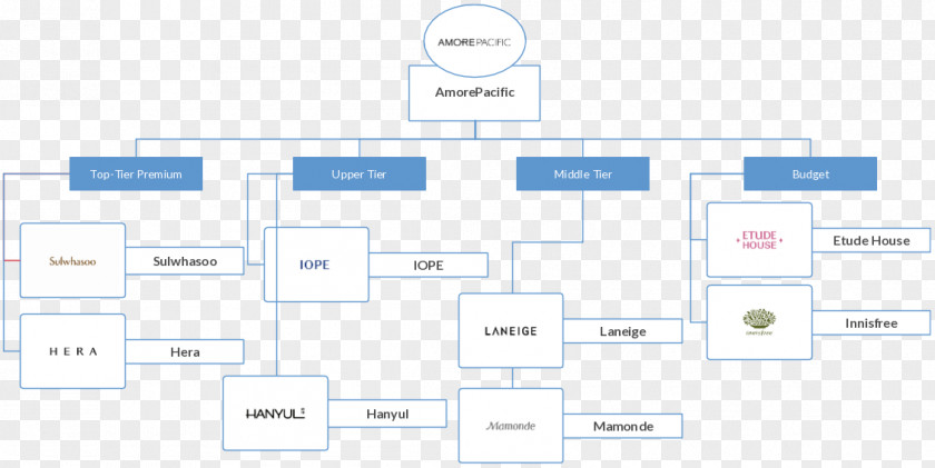 Design Brand Web Analytics Diagram PNG