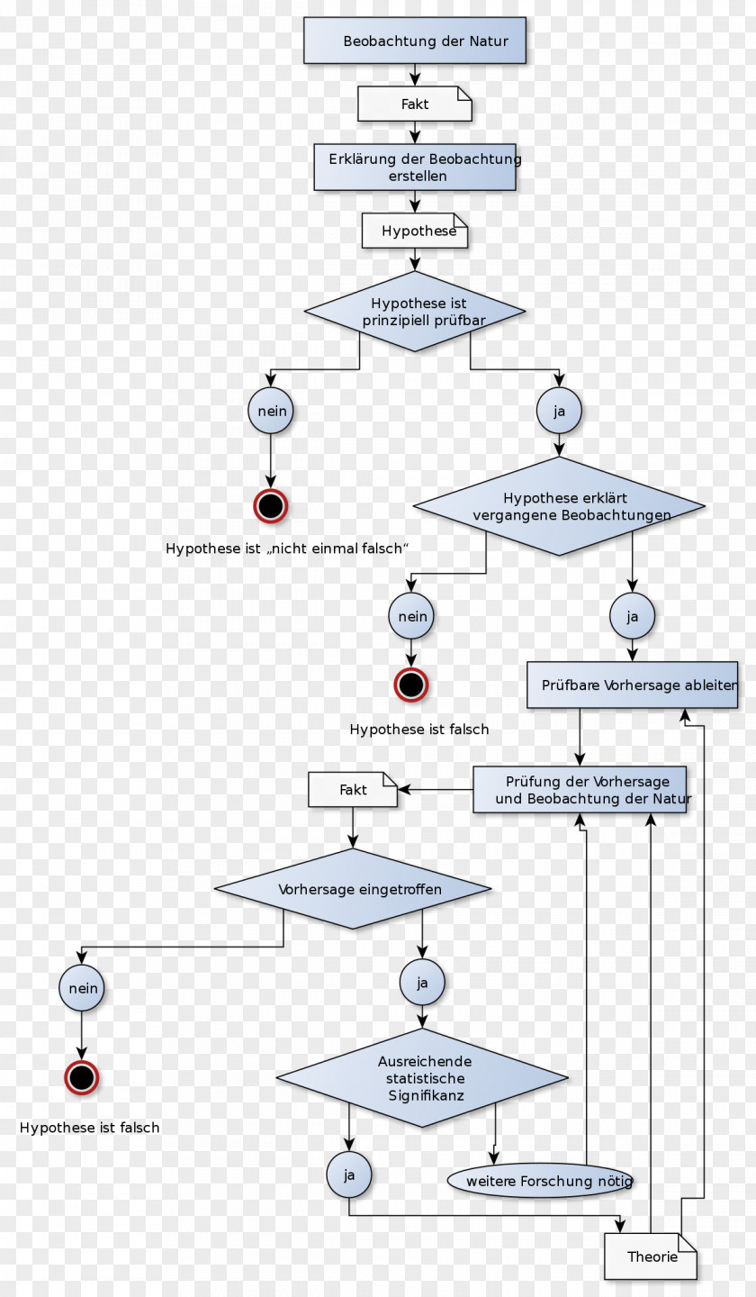 Design Water Diagram Point Angle PNG