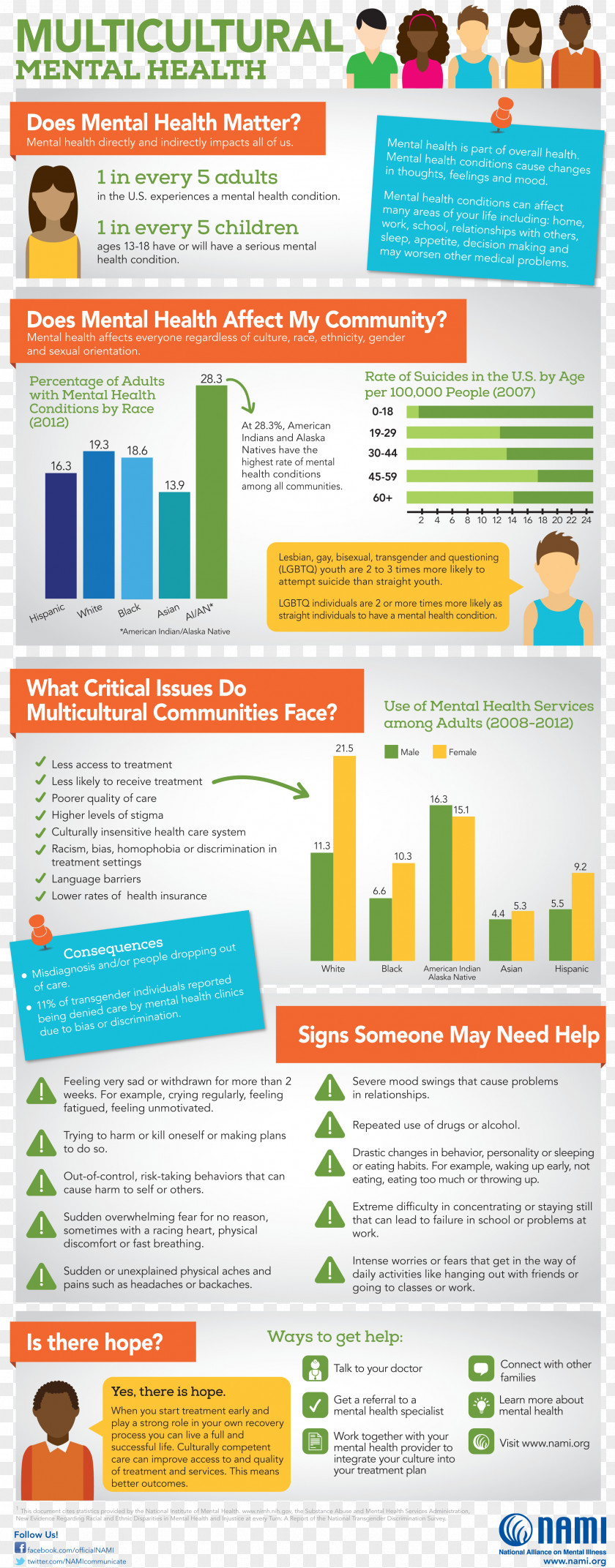 Health Mental Awareness Month Disorder Illness Week PNG