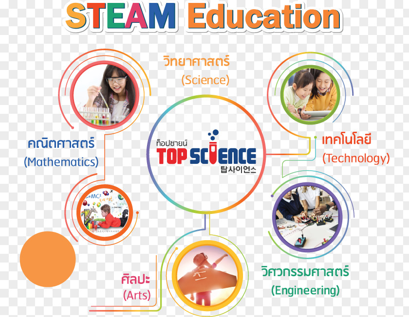 Stem Education Learning Science, Technology, Engineering, And Mathematics Curriculum PNG