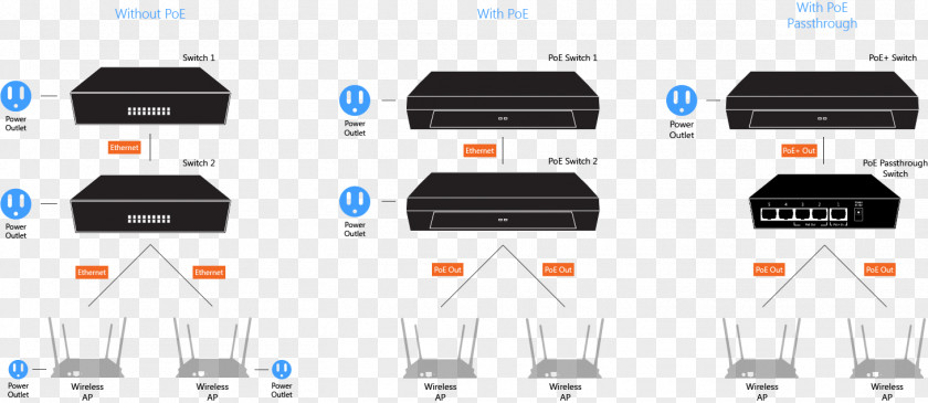 Design Output Device Brand PNG