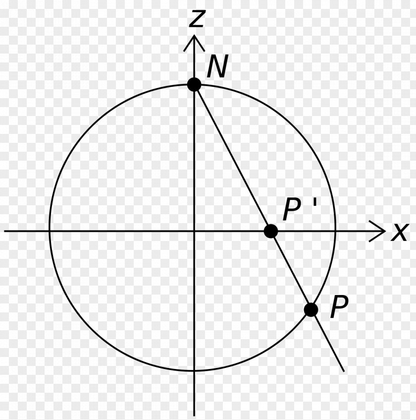 Circle Algebraic Geometry Topology Point PNG
