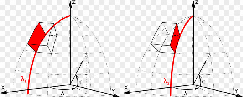 Coordinate System Local Coordinates Integration Point, Inc. PNG