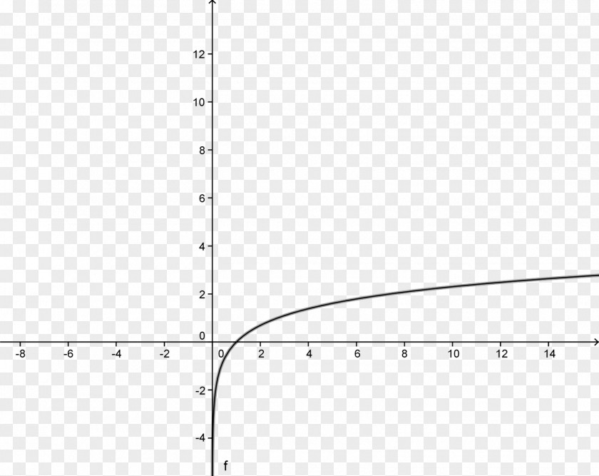 Multiplicative Function Differential Of A Definition Mathematics Pattern PNG