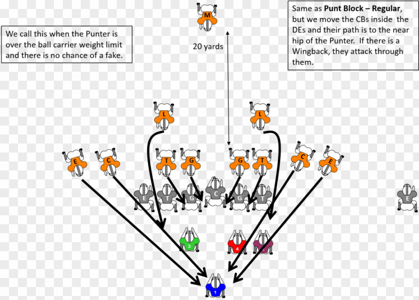 Youth Run It Punt Returner Formation American Football Kickoff PNG