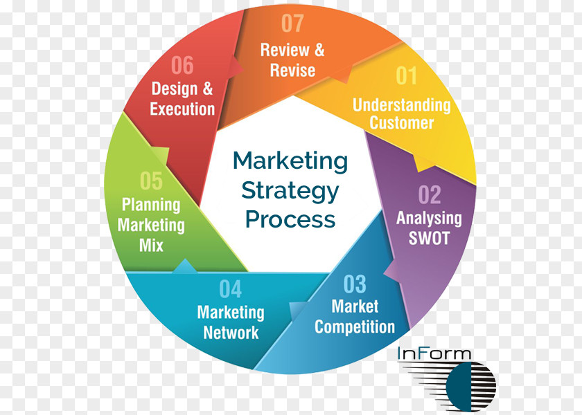 Cultural Awareness Marketing Strategy Plan PNG
