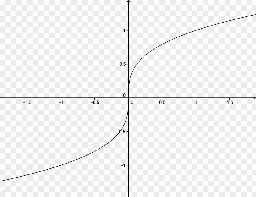Mathematics Second Derivative Heaviside Step Function Calculus PNG