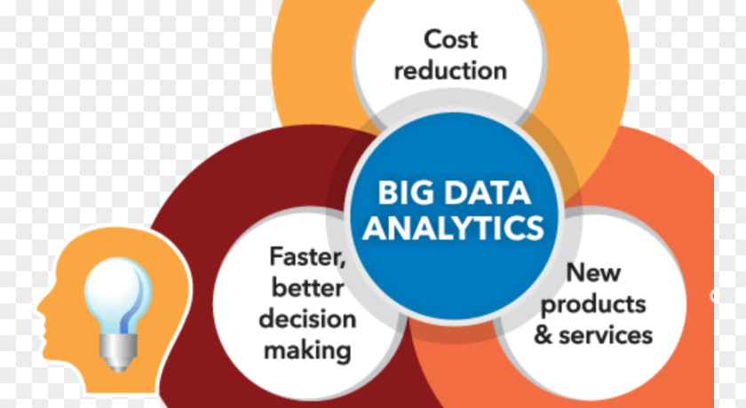 Big Data Analysis Analytics Science Information Technology PNG