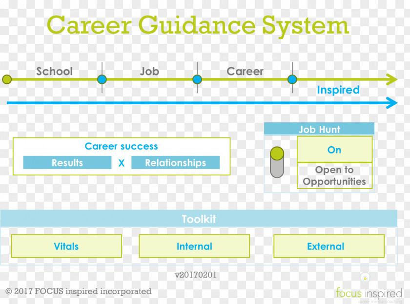 Career Guidance Web Page Computer Program Organization Advertising PNG