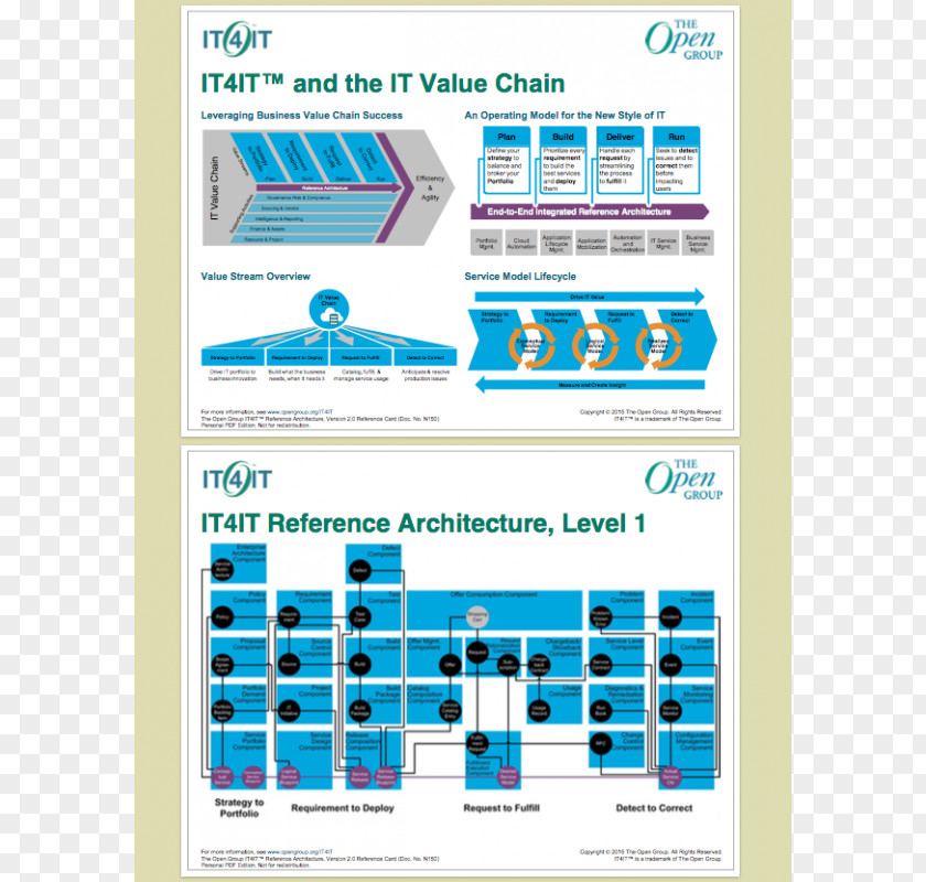 Letter Paper The Open Group Architecture Framework ArchiMate Enterprise PNG