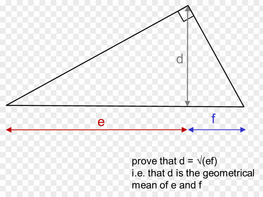 Triangle Point Diagram PNG