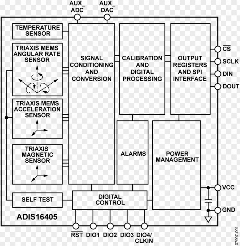 Magnetometer Icon Inertial Measurement Unit Sensor Gyroscope Accelerometer Functional Block Diagram PNG